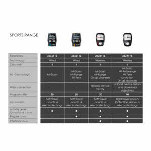 Compex-Sport-Range-Athlete-1